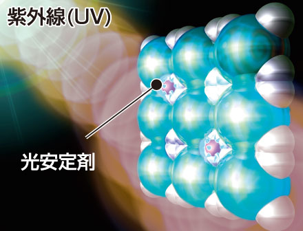 水性クリーンタイトSiシリーズ